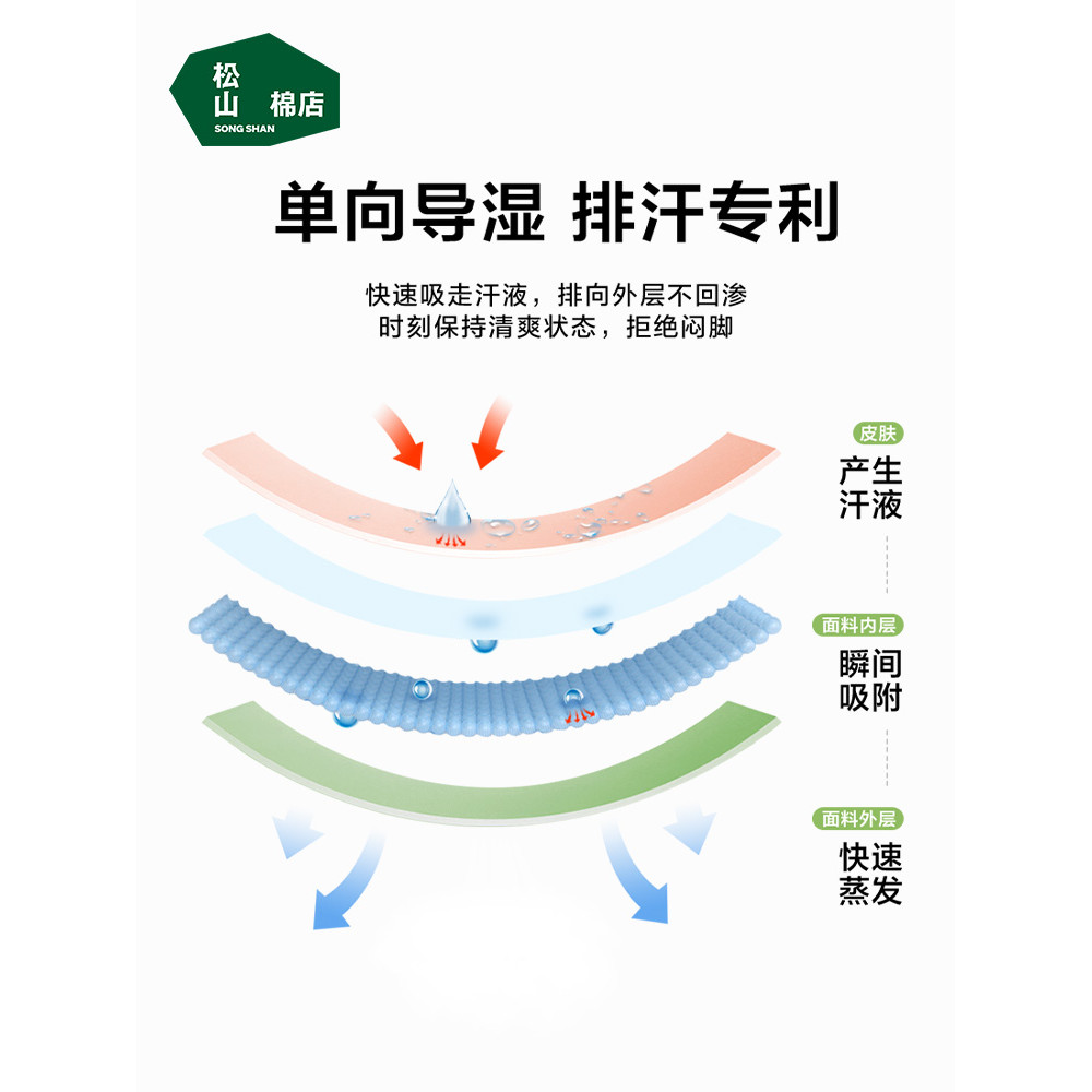 ถุงเท้าเทคโนโลยีการนำความชื้นออกทางเดียวจาก Songshan Cotton Shop ระบายอากาศได้ดี