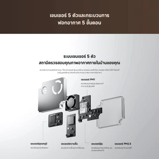 Xiaomi Mijia Smart Air Purifier 6/ Max ฟอกอากาศ I เซ็นเซอร์ฝุ่น I จอแสดงผล LCD สี I 443m³/h อนุภาค CADR
