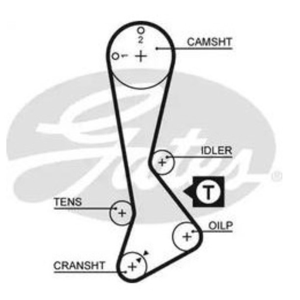 สายพานไทม์มิ่ง TOYOTA COROLLA EE80 1983-1987 STARLET EP71 1984-1989 2E 1.3 123ฟัน GATES