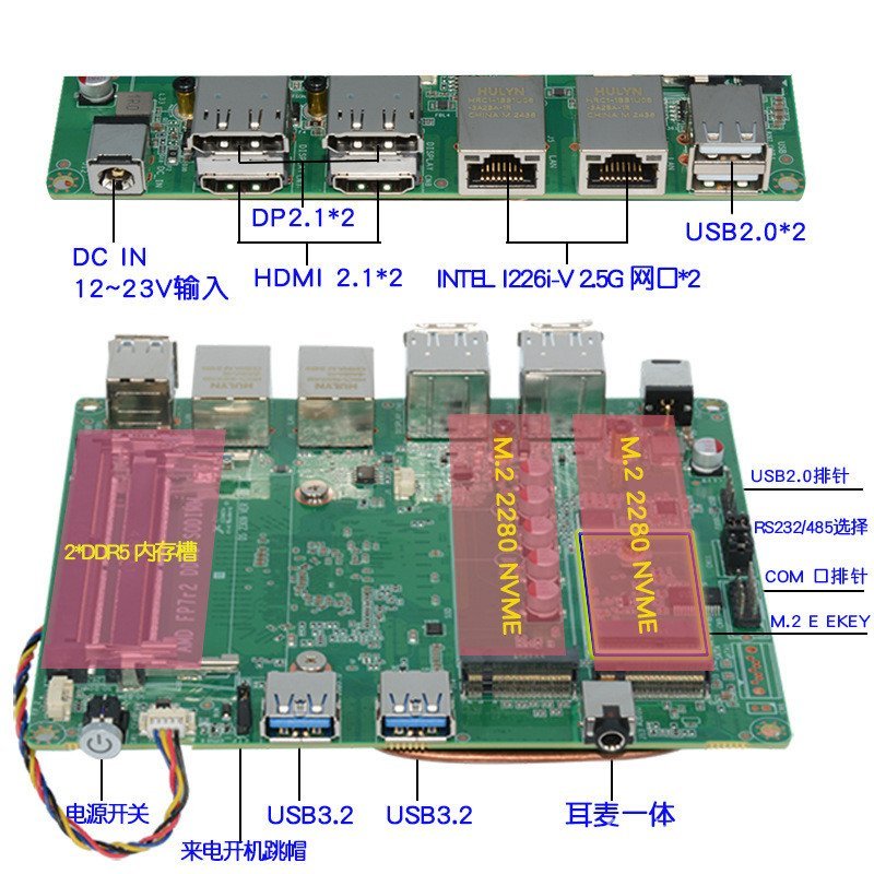 AMD Sharp Dragon 7640HS/8845HS Mini ITX nano อุตสาหกรรมควบคุมเมนบอร์ดคอมพิวเตอร์ Dual 2.5G พอร์ตเครื