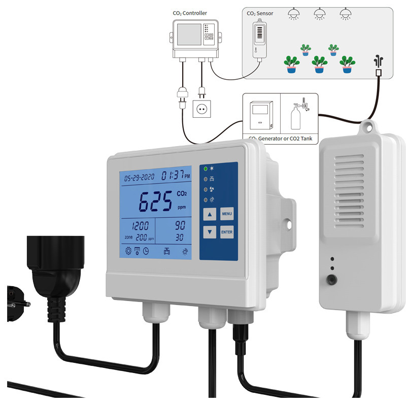 ขายร้อน SA1600P เรือนกระจก CO2 Controller, โปรแกรม NDIR Co2 Sensor Monitor คาร์บอนไดออกไซด์ Controll