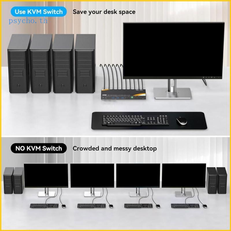 Psy 4K HDTV KVM Switcher 4 In 1 Out HDTV USB KVM Switcher Box สําหรับ 4 Host Shared