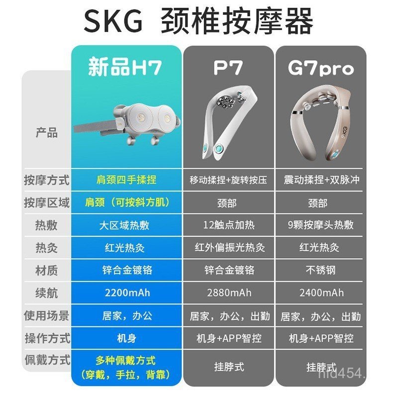 ทั้งผลิตภัณฑ์หมอนนวด//Kneading Warm ไหล่คอ P7 นวด SKG Moxibustion คอ Protector N5 Tapping G7H7 ทางกา