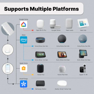 MOES Tuya Matter WiFi สวิตช์ไฟอัจฉริยะ 2.5D US Verison ต้องต่อสายนิวทรอ Alexa Google Home Apple Homekit Smartthings