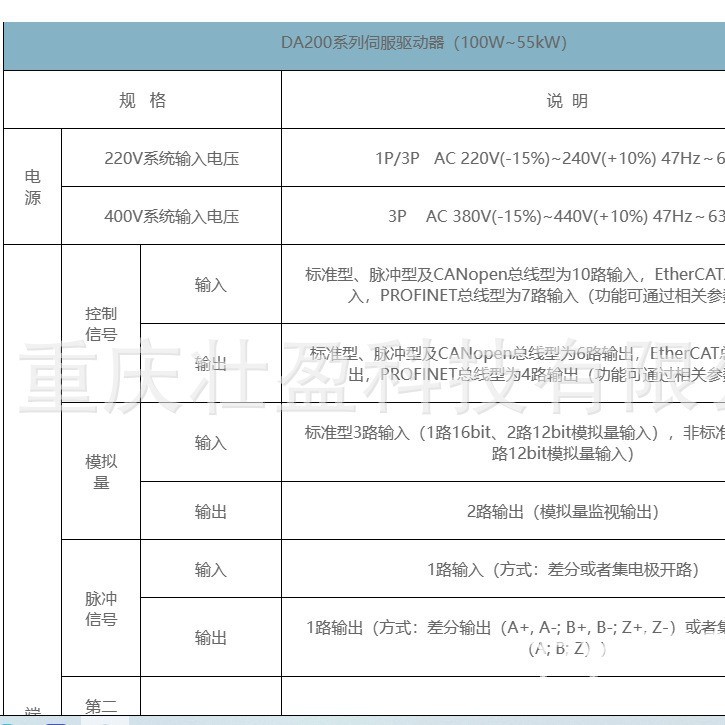 อินเวอร์เตอร์ CHV100-018G-4 EEZZ