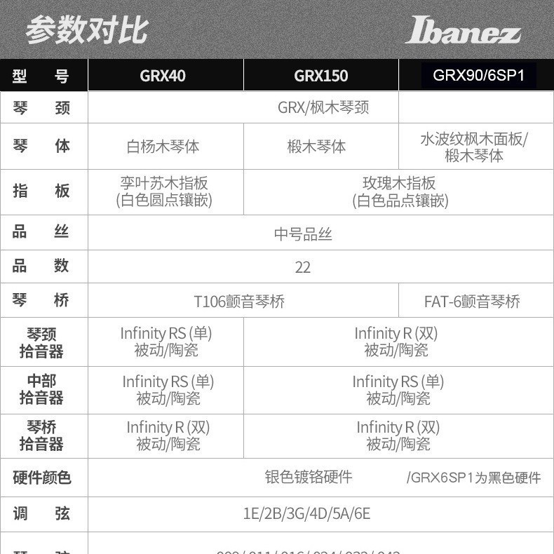 IBANEZ Ibanna กีตาร์ไฟฟ้า GRX40 AZES40/GRG150/170DX/220PA Introductory เริ่มต้น