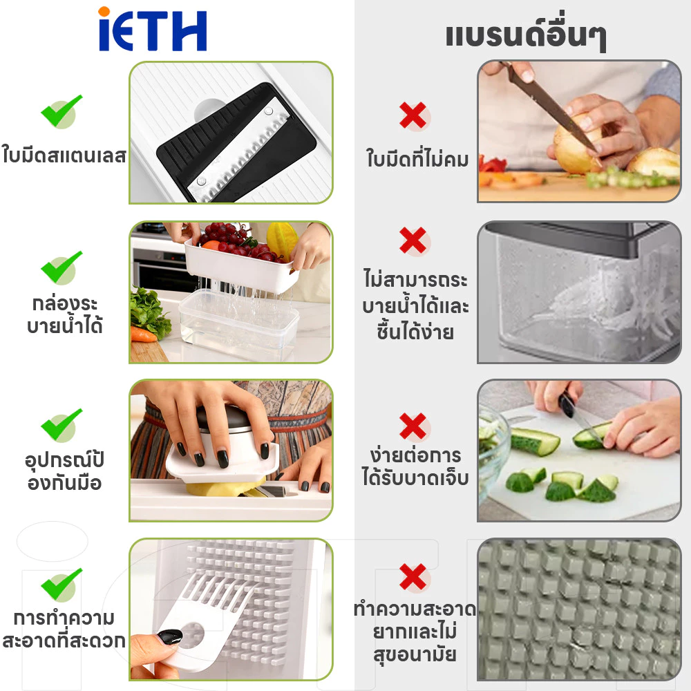 iETH 13-in-1 สับผัก Dicer - เครื่องเตรียมอาหารมัลติฟังก์ชั่นในครัวพร้อมที่ใส่นิรภัย, ตะกร้าท่อระบายน้ําและฝาครอบสด, ตัวประหยัดอวกาศสําหรับห้องครัวไทยขนาดเล็ก thumbnail 10