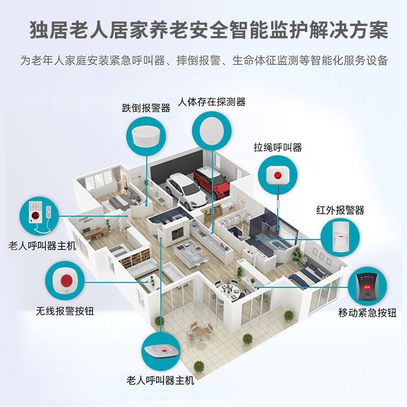 พยาบาลบ้านแพลตฟอร์ม wifi One-Click ฉุกเฉินผู้สูงอายุ Assistance เชือก tuya Alarm SOS Push-Button R2B