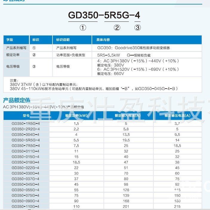 GD350-004G-4 อินเวอร์เตอร์ Inwitten GD350-5R5G-4