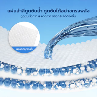 LOFTHOME ถุงปัสสาวะฉุกเฉิน 800ml มีสารแข็งตัว สำหรับใช้ในสถานการณ์ฉุกเฉิน ป้องกันการหกเลอะเทอะ สะดวกต่อการทิ้ง