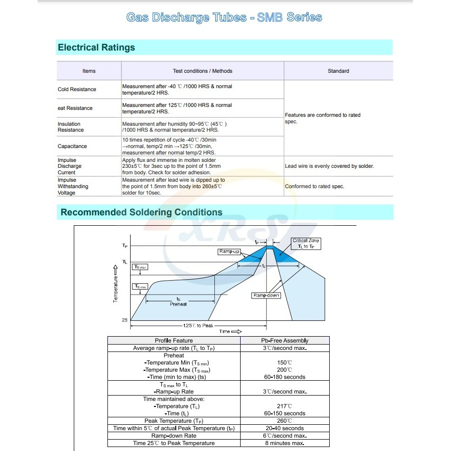 SMB90XM SMB200XM SMB200XM SMB75XM 1206 75V 90V 600 ท่อปล่อยแพทช์