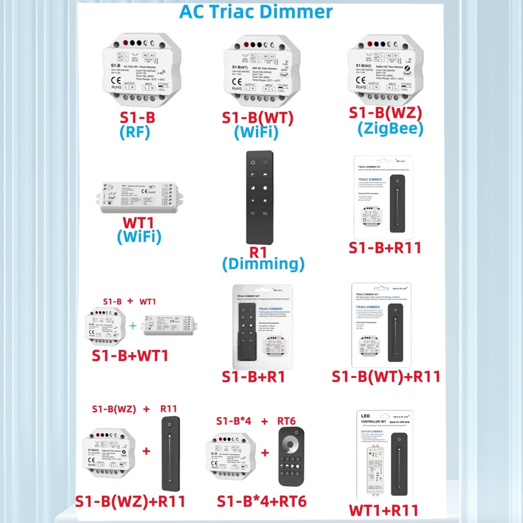 SKYDANCE AC Triac LED Dimmer S1-B (WT) 220V 2.4G WT1/R1/R11/RT6 รีโมทคอนโทรลไร้สาย Dimmer 230V Push 