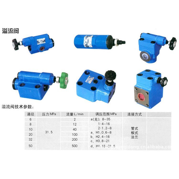 Zhongtian 6YYF-F50H วาล์วล้น 4Y10Y ความดัน 2Y ประเภทไฮดรอลิก 1Y ตรงแบบไดนามิก Ningjin 31.5MPA 4YOU