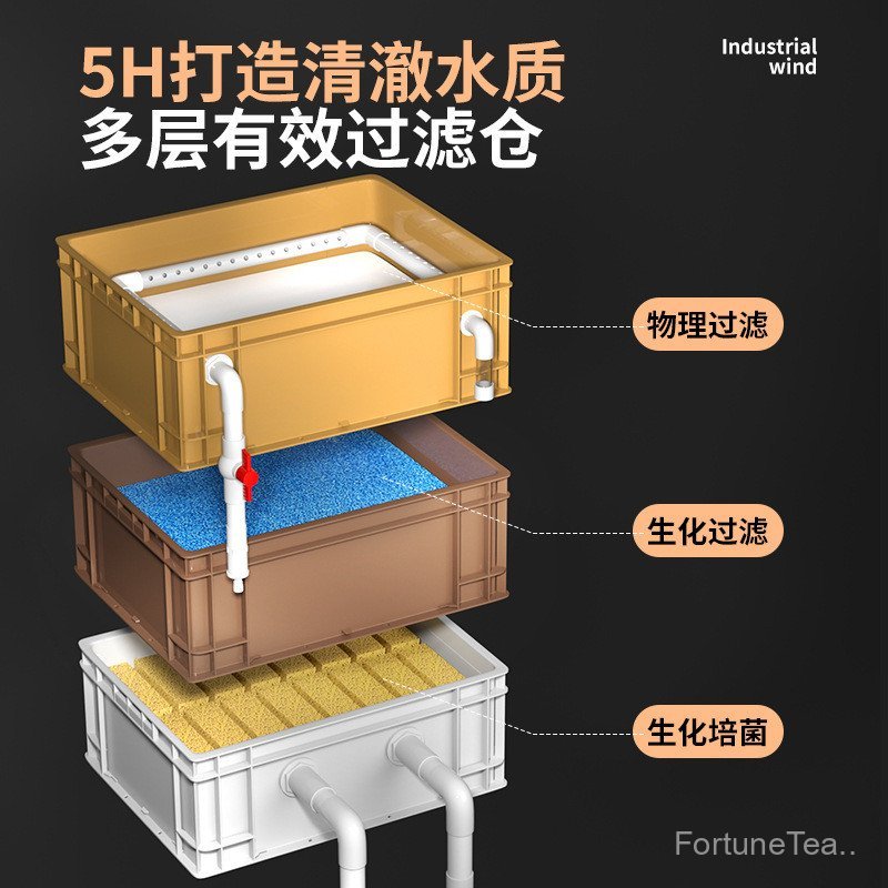 Crazy Aquatic Fish Tank Filter Box Turnover Box Drip Box Water Circulation Three-in-One Fish Pond Fi