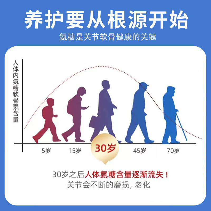 Hong Kong Pharmacy Ammonia Sugar Chondroitin Patch ไหล่คอเอวขา Joint Patch Nutrition Patch Health Ca