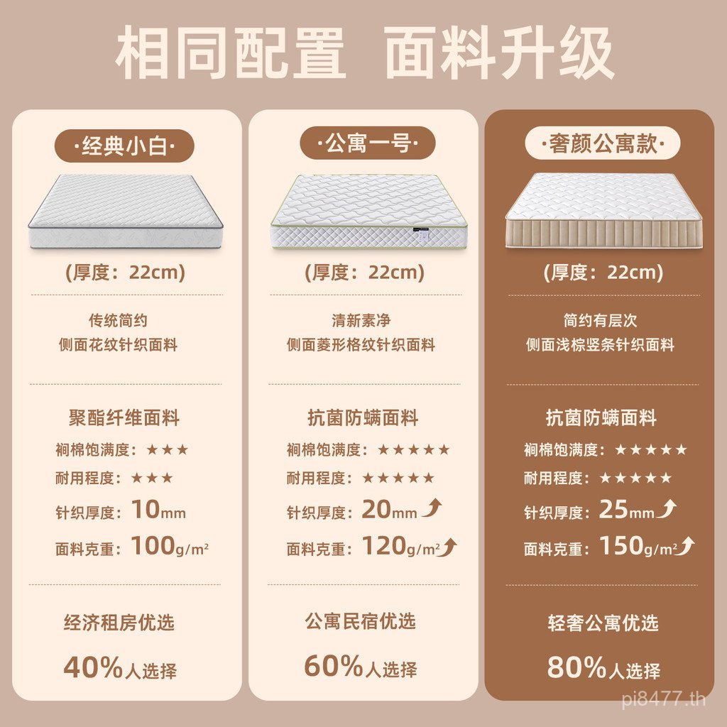 Coconut Palm Simmons Mattress Factory Latex Hotel ที่นอนแข็งในครัวเรือน B & B ห้องเช่าอิสระ Foshan ห