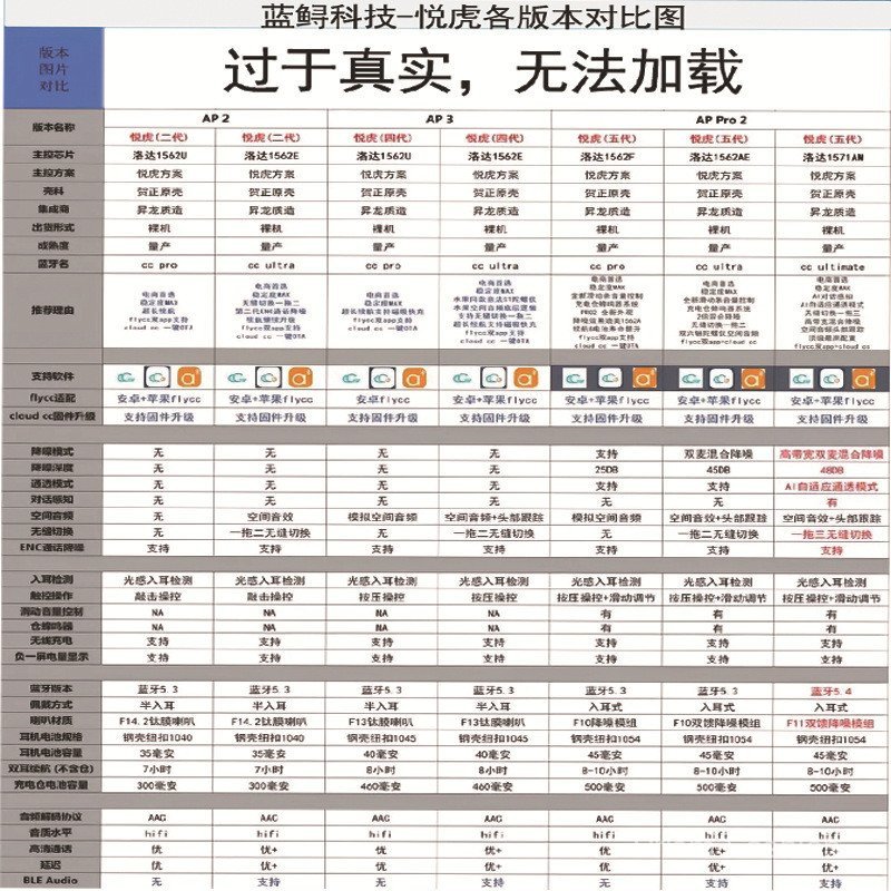 Yuehu 1571AM Lodahua Qiangbei 5th Generation pro2 Golden Cavity ลดเสียงรบกวน 6th Generation 2nd Gene