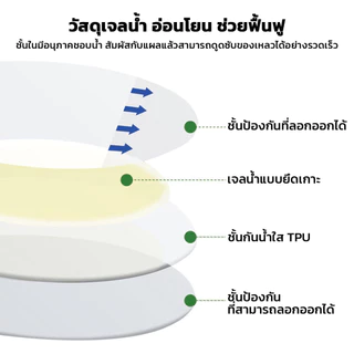 Foot Protector แผ่นแปะกันรองเท้ากัดแบบใส วัสดุเจลซิลิโคนใส แก้ปัญหารองเท้ากัด ใช้งานสะดวก