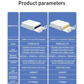 (COD) 5 พอร์ตกันน้ํา POE Extender 4 พอร์ต Repeater 100/1000Mbps เครือข่ายกลางแจ้ง IP55 VLAN 44-57V สําหรับกล้อง POE Wierless AP
