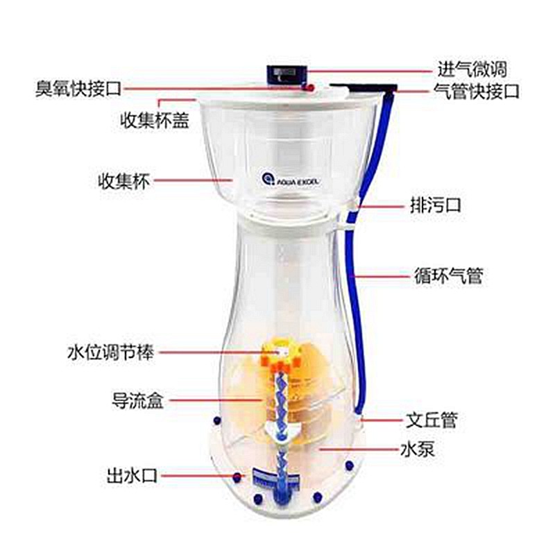 AE DC การแปลงความถี่ปรับความเร็ว Silent WIFI ไข่แยก AE-EC15 EC20 EC25 EC30 EC40 EC50