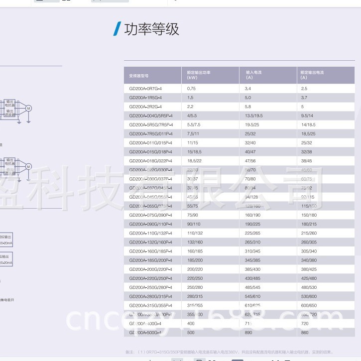Inwitten GD200-018G/022P-4 อินเวอร์เตอร์ Z4AA