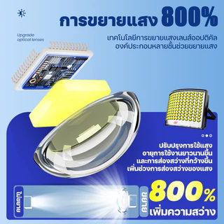 ไฟถนนโซล่าเซลล์ ไฟโซล่าเซลล์ solar cell 800,000w solar light ไฟโซล่าเซล1แถม1 โซล่าเซลล์ หน้าจอ 4 มุมกว้างพิเศษ