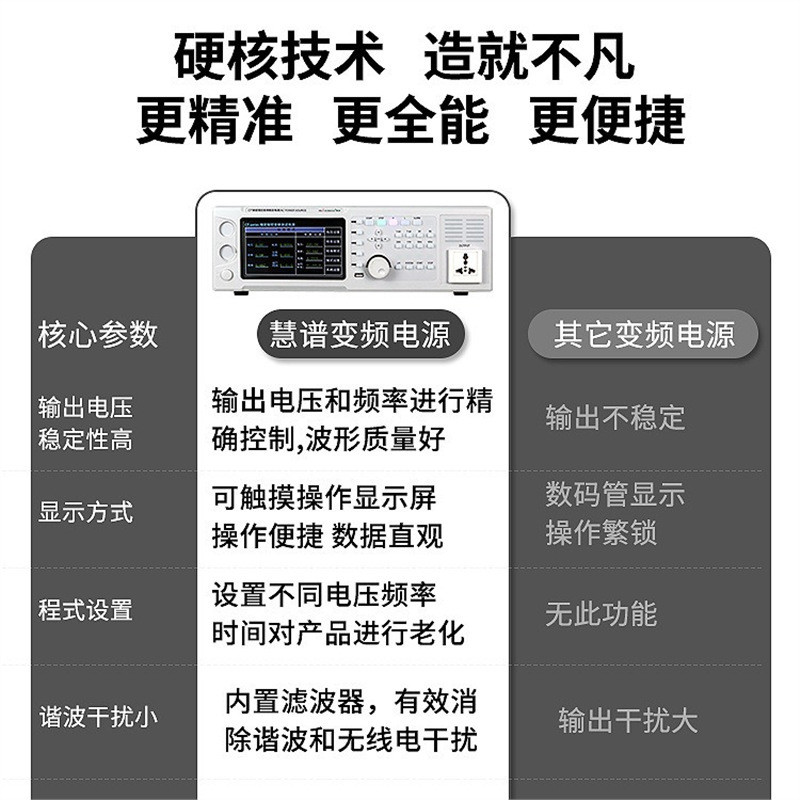 Spectrum AC Frequency Conversion Power Supply 50HZ ถึง 60hz ควบคุมกระบวนการ High Power Aging เฟสเดีย
