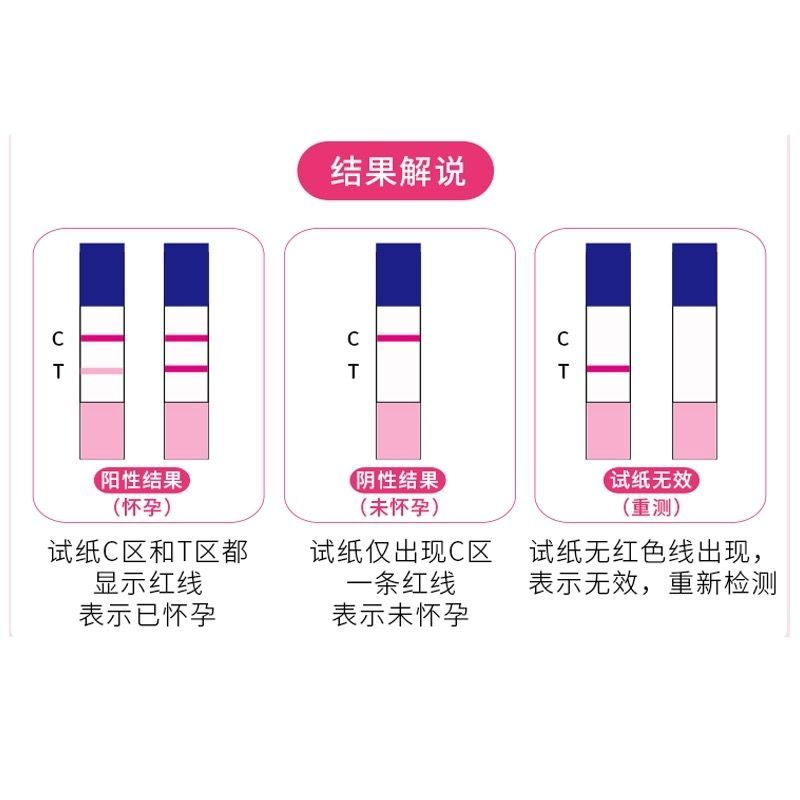 Heines Test Strip สำหรับการตั้งครรภ์ HCG ความแม่นยำสูง