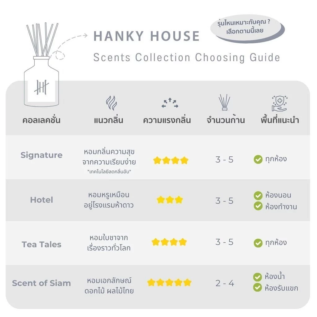 Hanky House ก้านไม้หอม ปรับอากาศ กลิ่นโรงแรมหรู Aroma Reed Diffuser ก้านน้ำหอม น้ำมันหอมระเหย Reed thumbnail 6