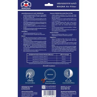 [มาตรฐาน USA] แมกน่า แผ่นกรองฝุ่น PM 2.5 กรองฝุ่นพัดลม แผ่นดักจับฝุ่น แผ่นกรองอากาศ ฟิลเตอร์กรองฝุ่น MAGNA Air Filter...