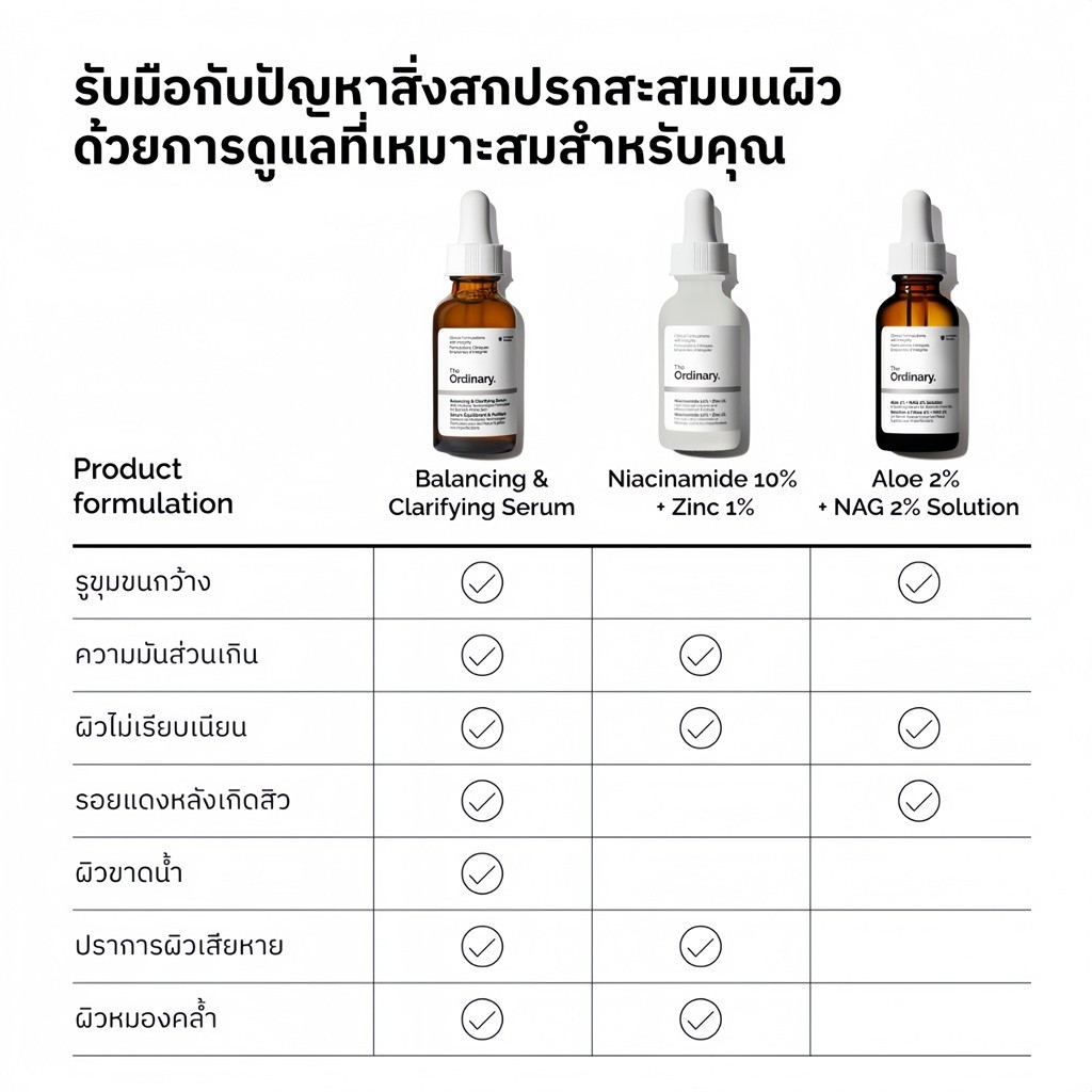 The Ordinary Balancing & Clarifying Serum 30ml | เซรั่มกระชับรูขุมขน คุมมัน ผิวเรียบเนียน กระจ่างใส - รูปที่ 7