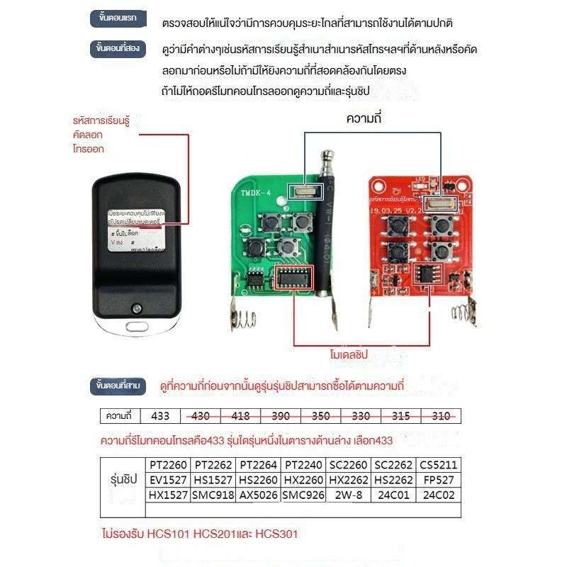 รูปภาพ 2