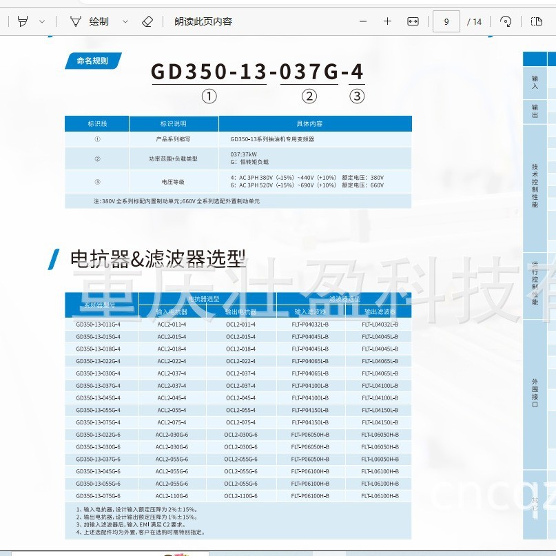 Suzhou GD350-13-011G-4 ไอเสียหน่วยเฉพาะอินเวอร์เตอร์ GD350-13-018G-4 1LKJ