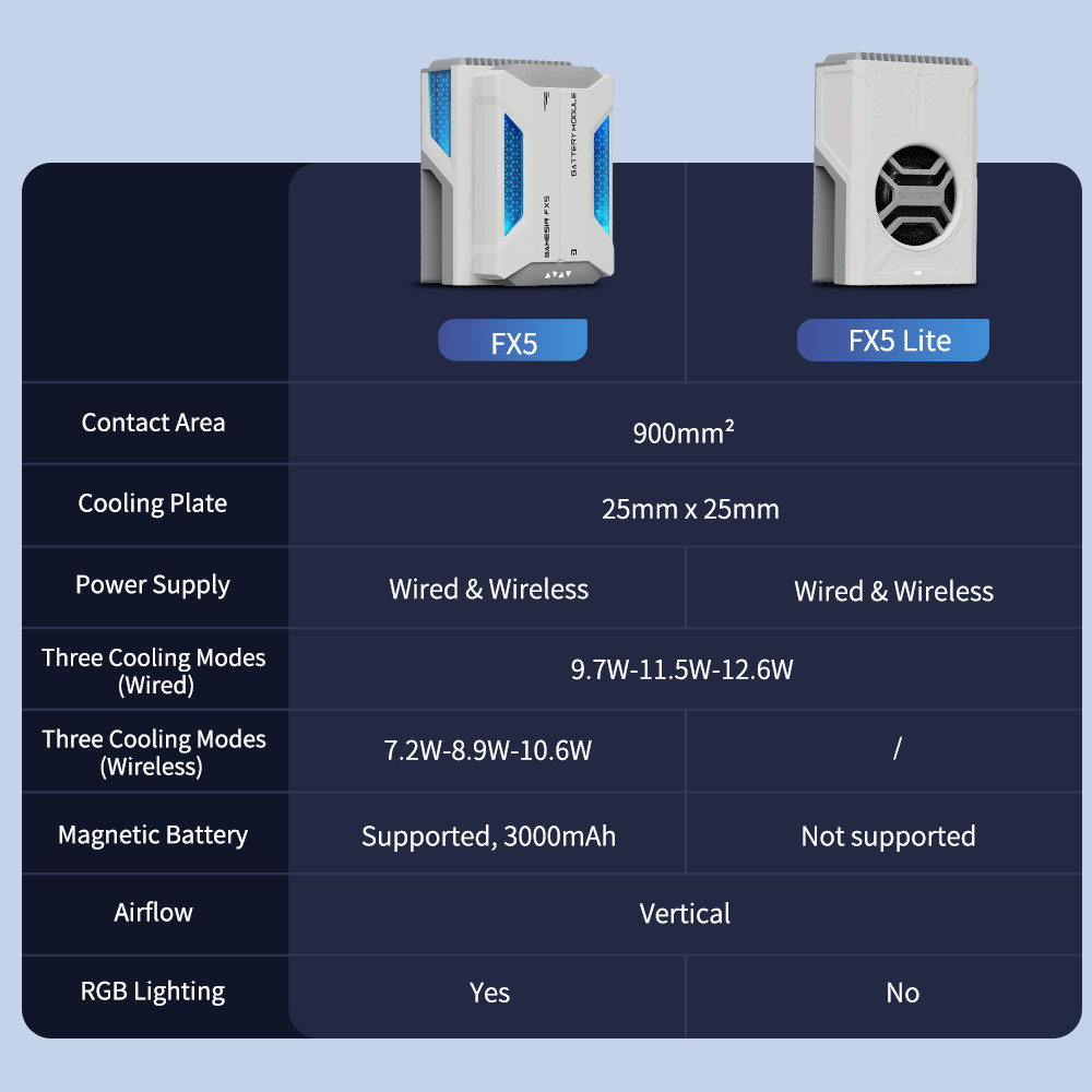 GameSir FX5 Cooler คอนโทรลเลอร์ไร้สาย FX5 Lite เครื่องทําความเย็นแบบมีสายสามโหมดระบายความร้อนแบบปรับได้สําหรับ X5 Series Controllers - รูปที่ 4