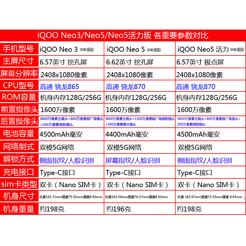Vivo iQOO Neo 3 Dual Mode 5G Snapdragon 865 HD Photograph สมาร์ทโฟนสําหรับเล่นเกมประสิทธิภาพเรือธง