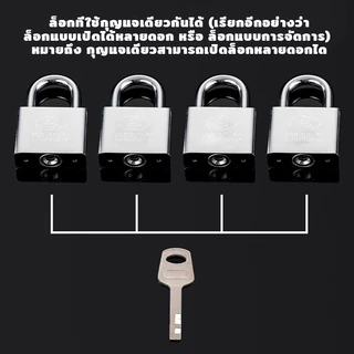 【BLISS】แม่กุญแจชุด Key set สีสเตนเลส สีเงิน/ทอง กุญแจ สามารถใช้ร่วมกันได้ กุญแจล็อคอย่างดี
