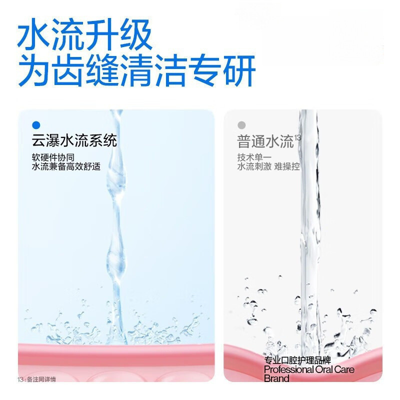 Us usmile Smile Plus Flusher Flusher Water Floss Retractable แบบพกพา Flusher C10 Qingshan Blue MTSK