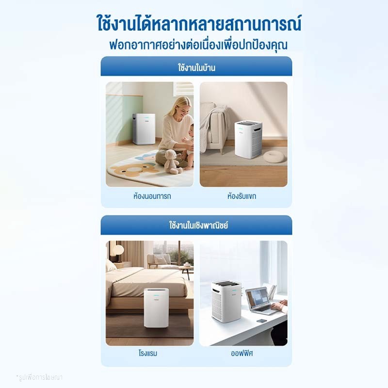 Haier Smart Air Purifier เครื่องปรับอากาศ เครื่องฟอกอากาศ รุ่น KJ240D-SXU1 รูปที่ 5