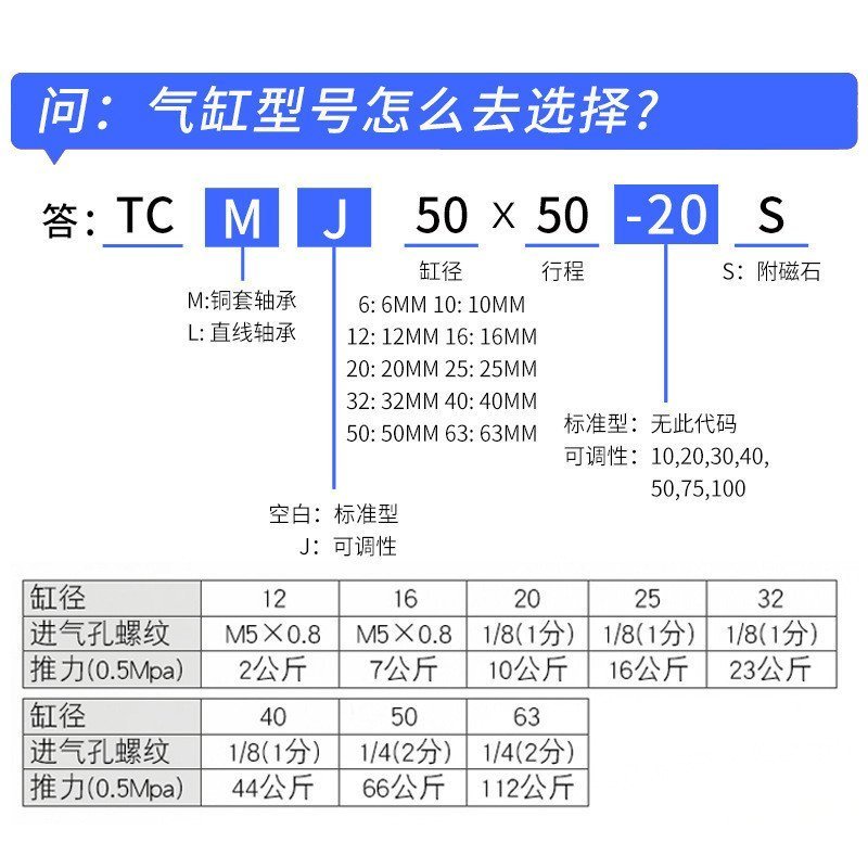 สามแกน 16/กระบอก 5040/20/TCMJ สามก้าน 32/Stroke 63// MGPM12/ปรับได้ 25 FMM1