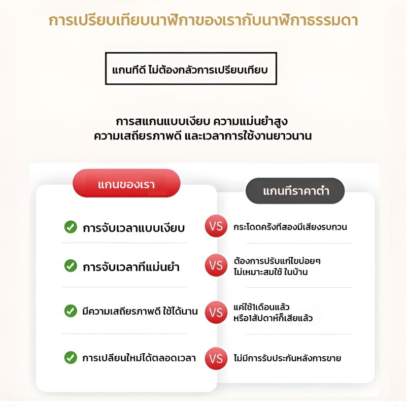 พิถีพิถัน นาฬิกาแขวน นาฬิกาผนัง เต็มไปด้วยความสนุกสนาน การแสดงเวลา ย้อนยุค นาฬิกา ความคิดถึง นาฬิกา ตกแต่ง มัลติฟังก์ชั่น รสนิยมทางศิลปะ ชีวิตที่บ้าน ประณีต - รูปที่ 4