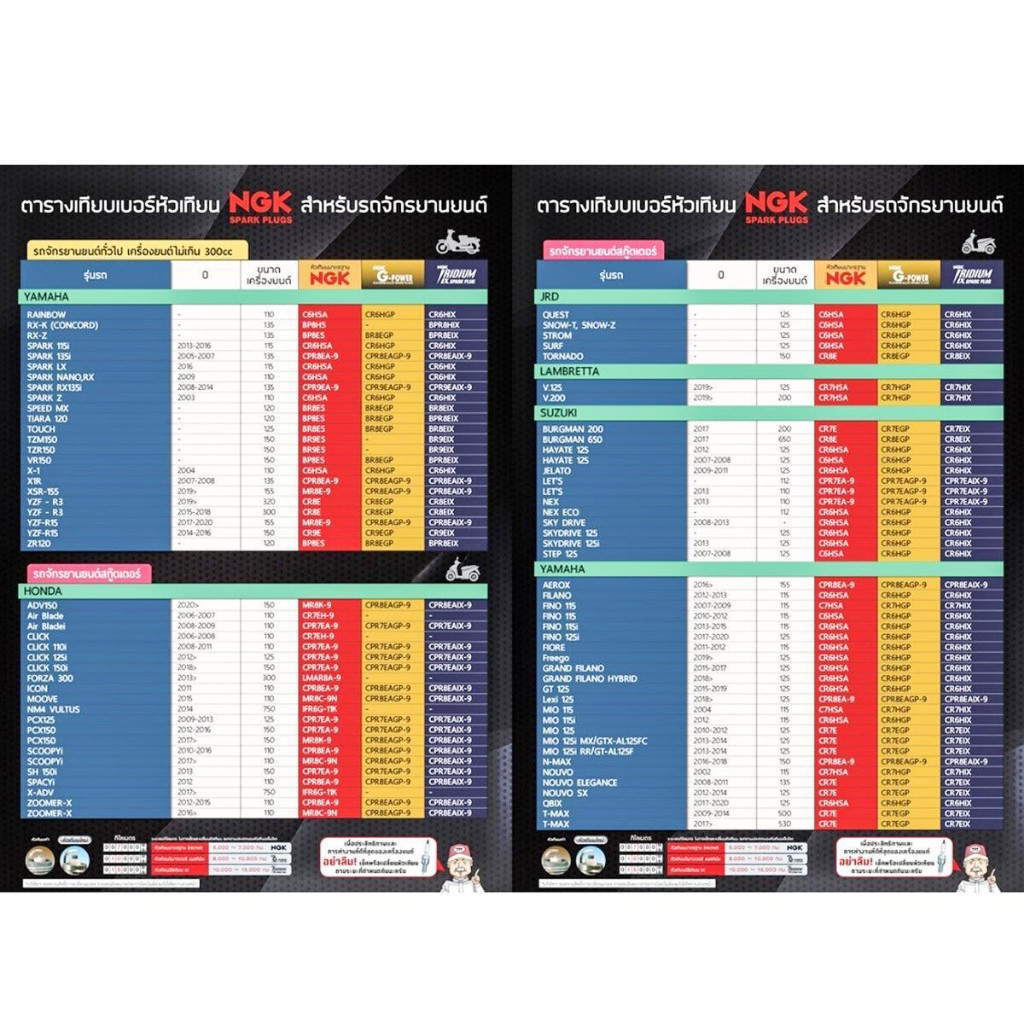 รูปภาพ 9