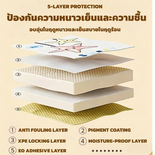 แผ่นกันกระแทกผนังสำหรับเด็ก6/8pcs สติกเกอร์วอลเปเปอร์ ลายการ์ตูนน่ารัก มีกาวในตัวกันน้ําวัสดุปลอดภัย