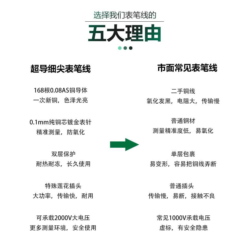 BST-050-JP Superconducting Fine Tip Test ปากกาทองแดงลวดทนอุณหภูมิสูง Pointer ประเภท Universal มัลติม