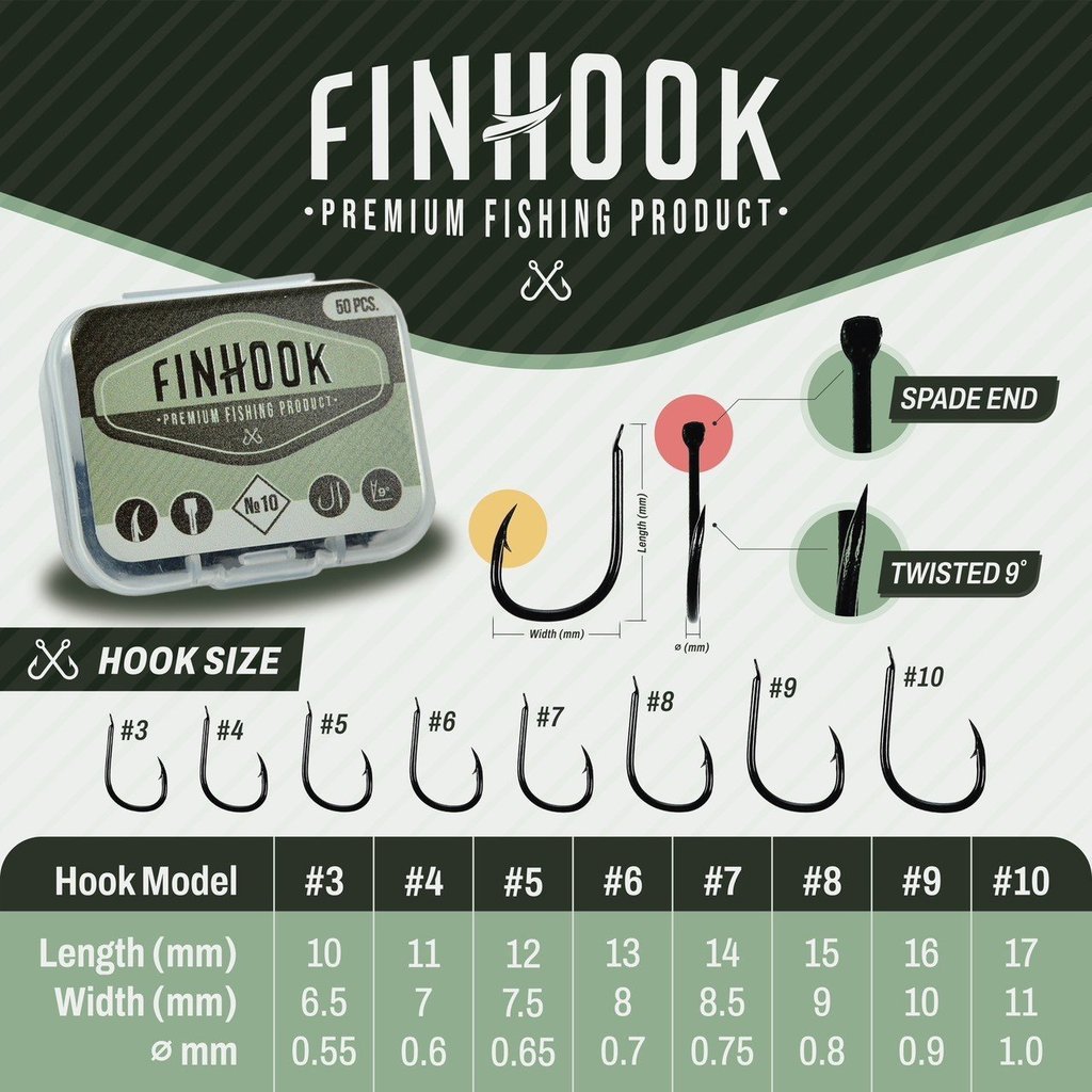 ตัวเบ็ดฟินฮุก Finhook Iseama ก้นแบน (1กล่องบรรจุ50ตัว)