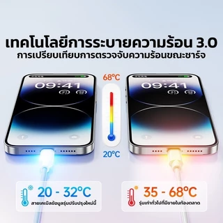 สายชาร์จเร็ว PD 30W Type-C to iOS สำหรับ iPhone 8-14 Pro Max สายถักทอ ยาว 1/1.5/2 เมตร