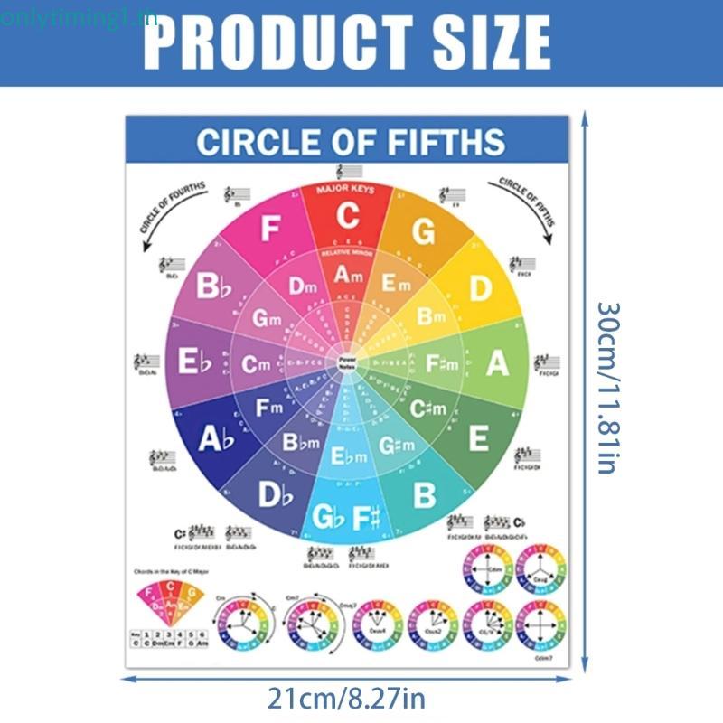 Onlytiming Piano Chords Poster โปสเตอร์คอร์ดกีตาร์ Circle of Fifths โปสเตอร์สําหรับผู้เล่น