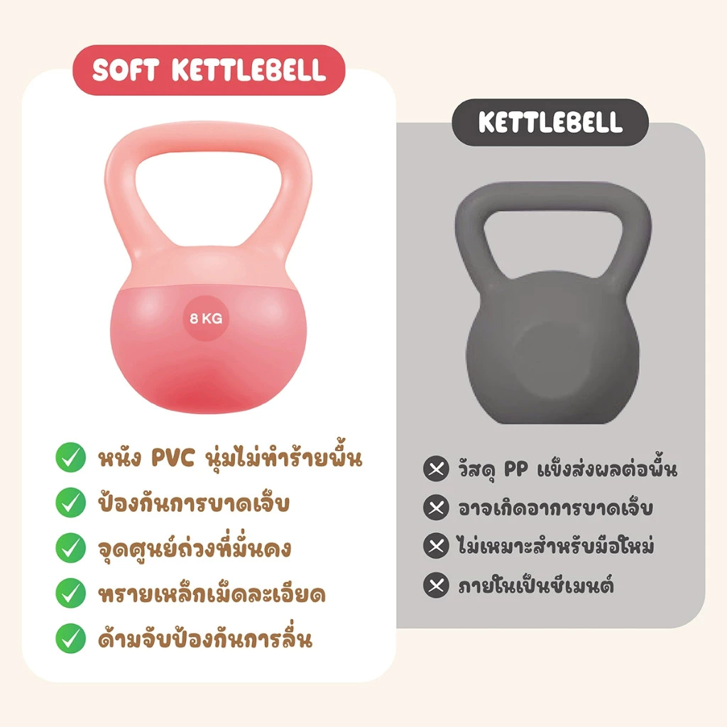 BG Soft Kettlebell แถมถุงมือ หลายขนาด ออกกำลังกาย thumbnail 5