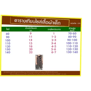 ชุดเอี้ยมยีนส์เด็ก Kesorn shop รหัส011-022 แฟชั่นกางเกงเด็กสไตล์เกาหลีทรงหลวม สำหรับน้อง 1-7 ปีโดยประมาณ