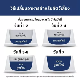 Hill's Science Diet อาหารแมว อายุ 1-6 ปี ขนาด 4 กก.