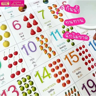 Se-ed (ซีเอ็ด) : โปสเตอร์การศึกษา แบบหัดอ่าน 123 (ใช้ร่วมกับ MIS Talking Pen)
